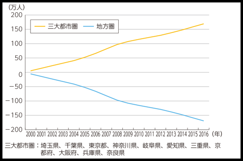 人口減少社会の課題と将来推計