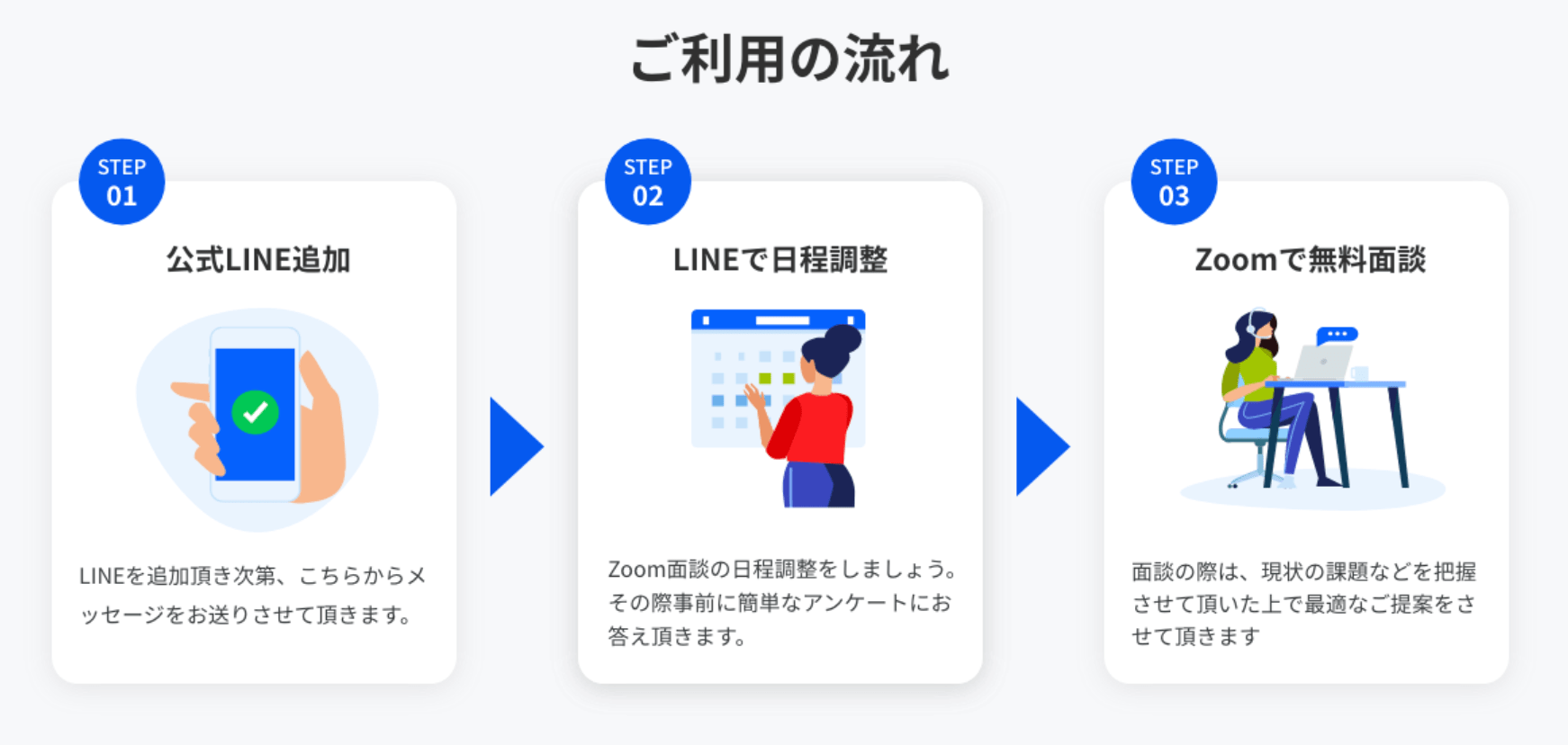 ドクリッチの利用方法
