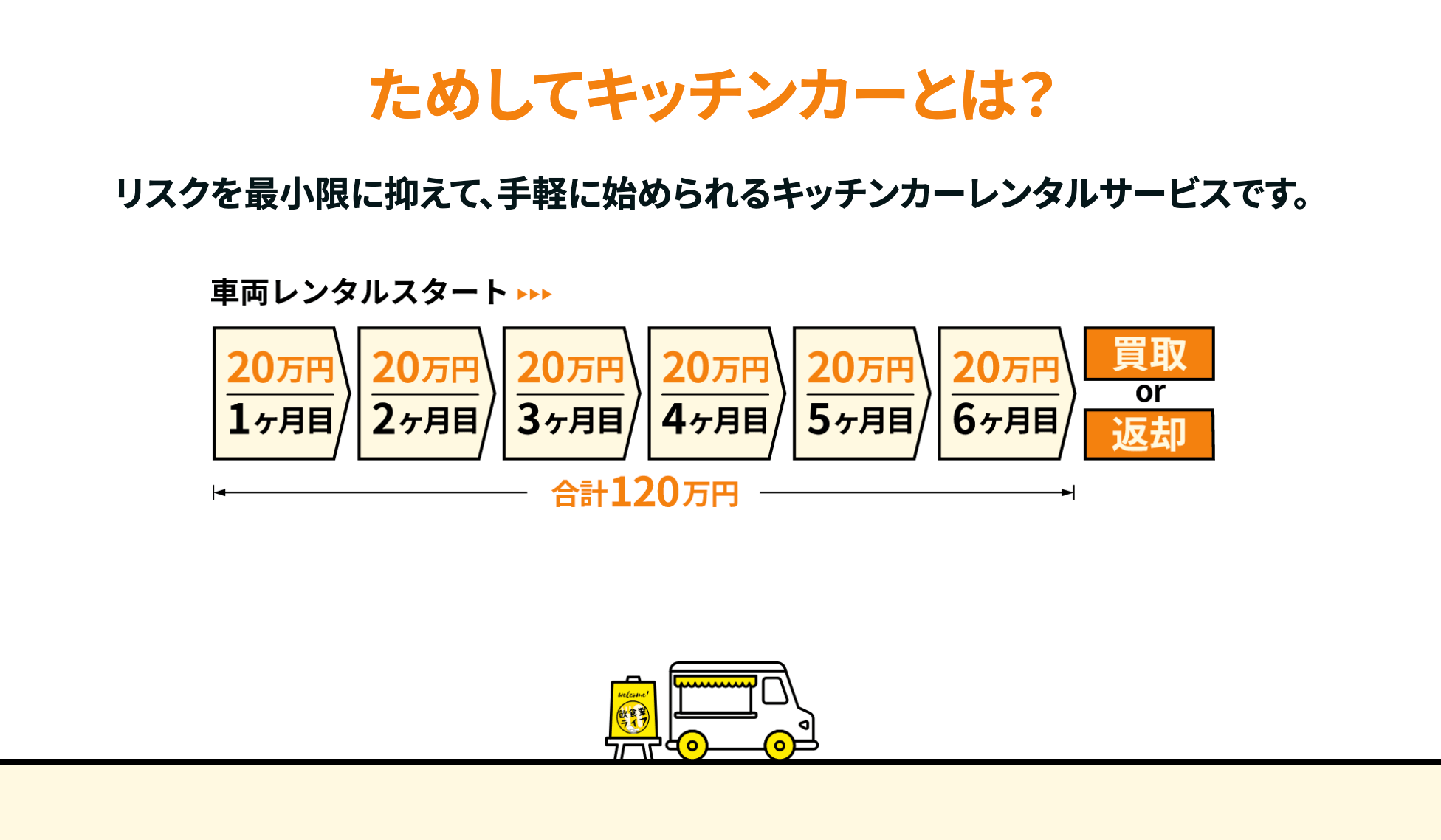 移動販売をしたい方必見！ためしてキッチンカーのメリットデメリットを解説
