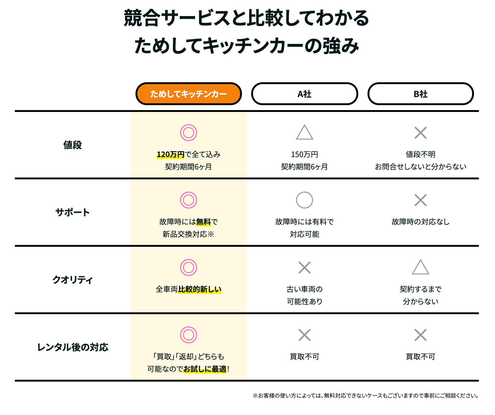 移動販売をしたい方必見！ためしてキッチンカーのメリットデメリットを解説