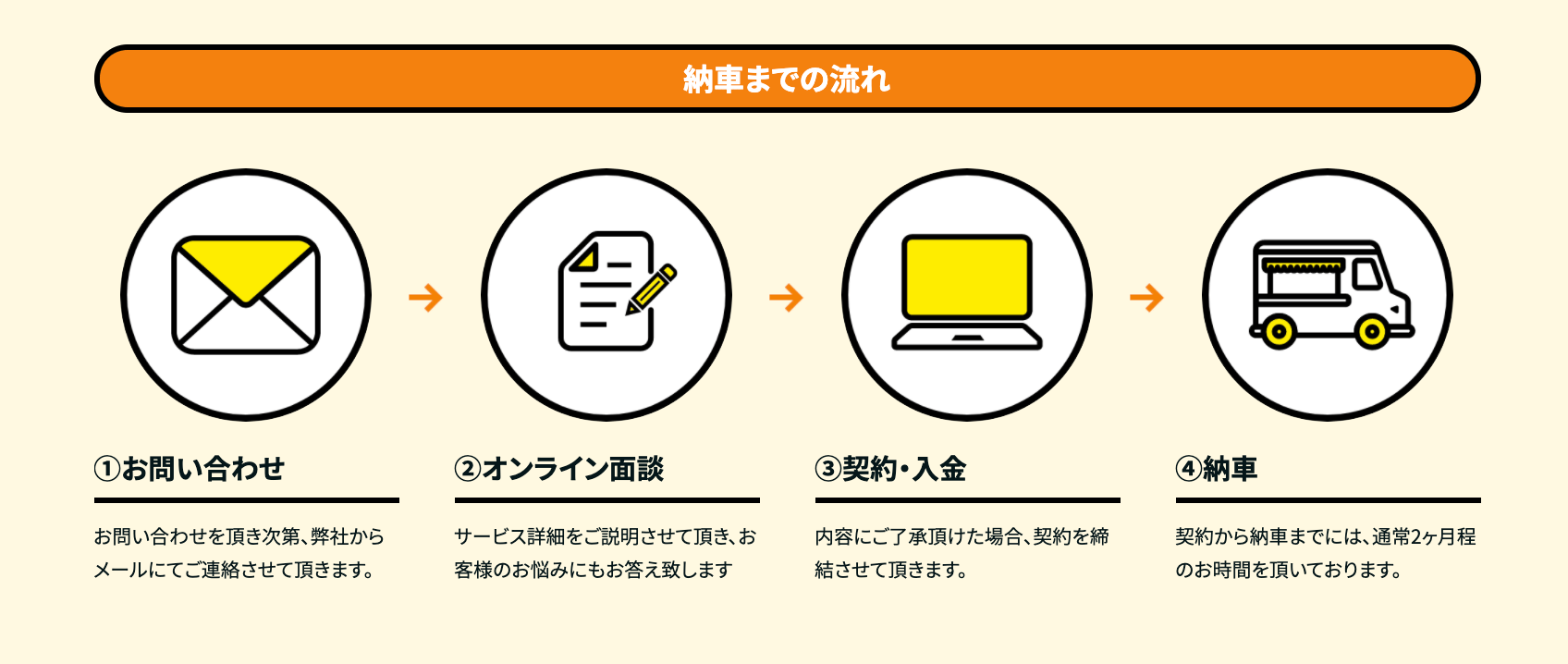 移動販売をしたい方必見！ためしてキッチンカーのメリットデメリットを解説